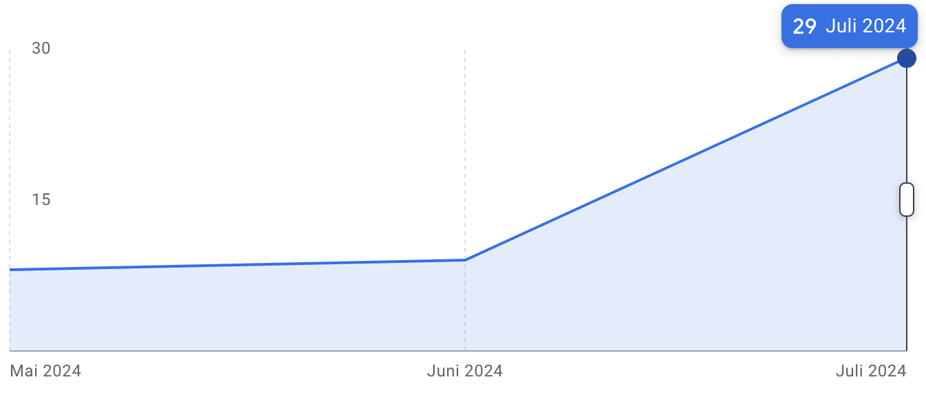 Google Maps Ranking verbessern Schlüsseldienst Köln